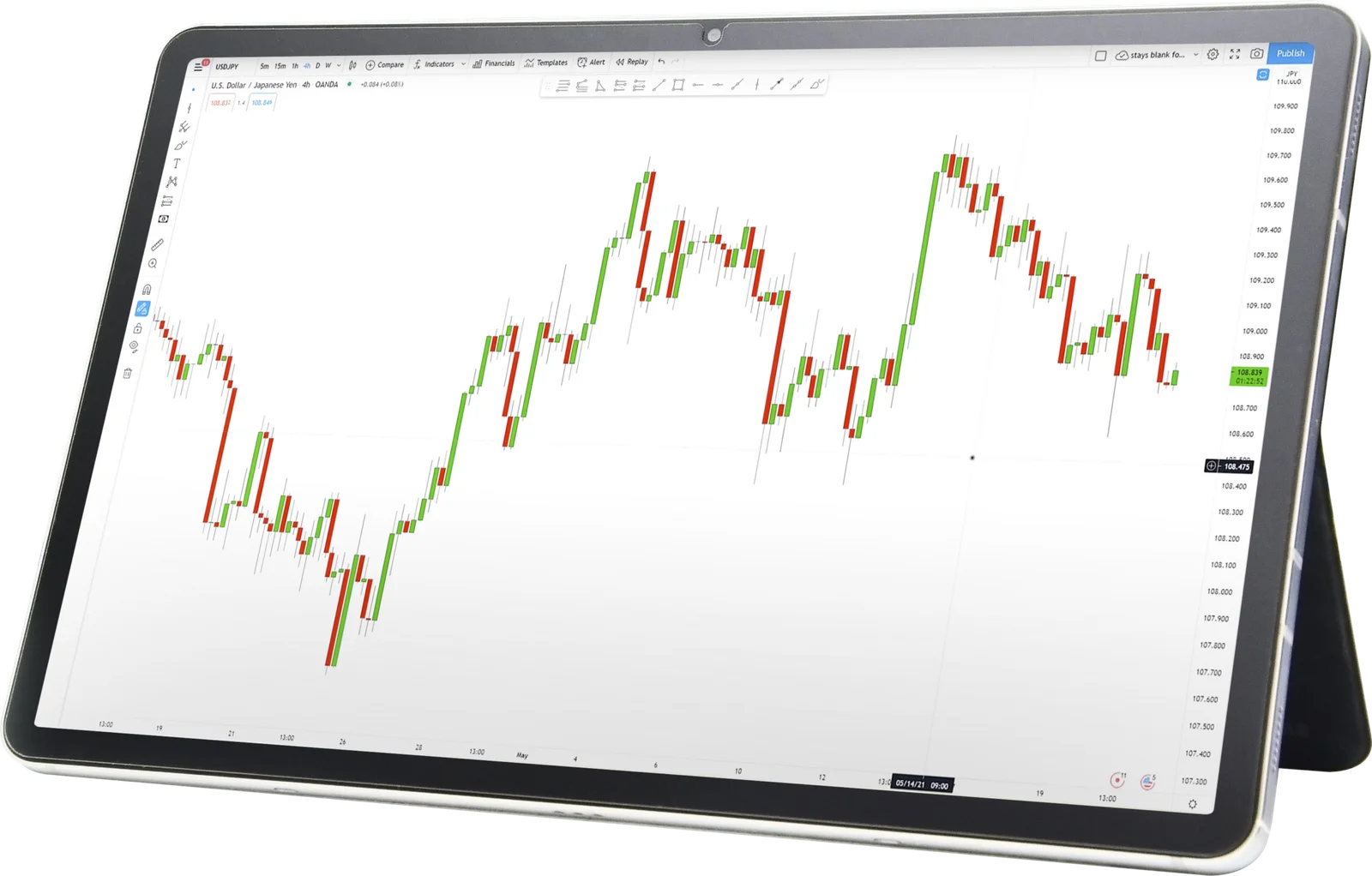 ETF CFD trading