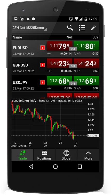 Beirman Capital mobile trading