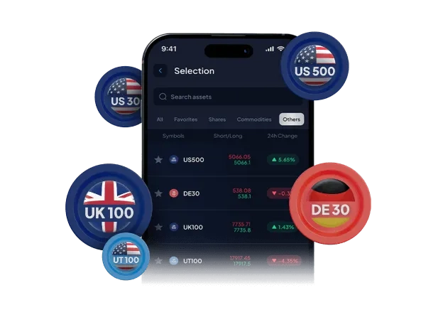 What is Indices Trading