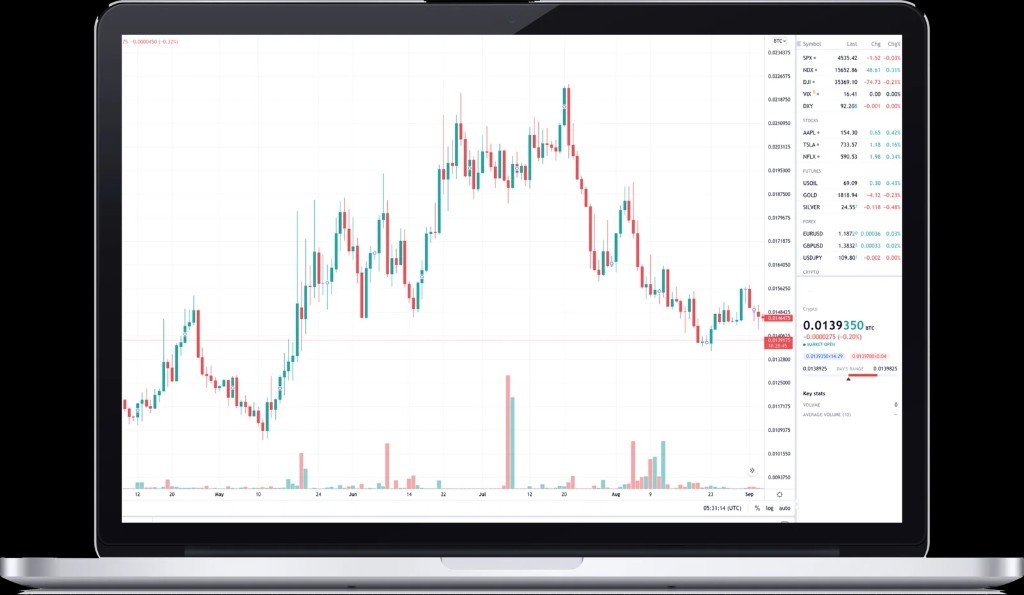 Beirman Capital trading graph