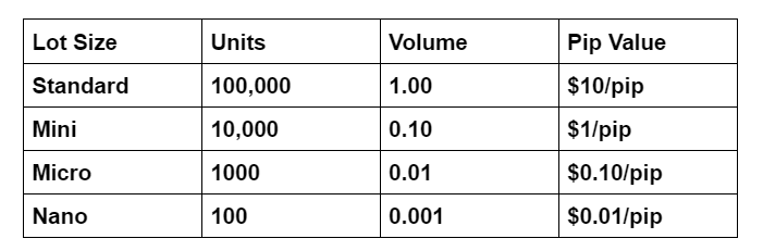 Profit or loss calculation with a Lot size