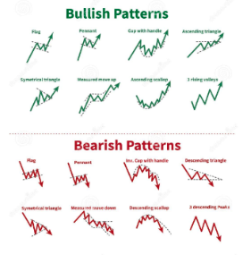 chart-patterns