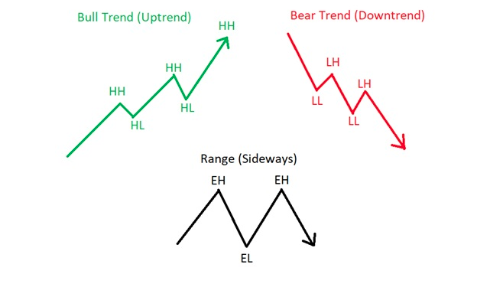 trends