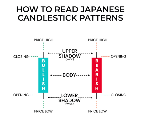 Japanese-Candlesticks-pattern