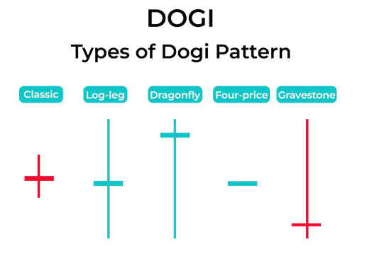 dogi-pattern