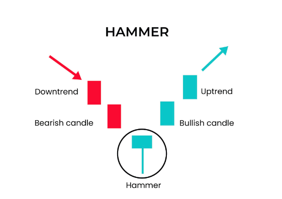 hammer-trade