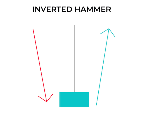 inverted-hammer