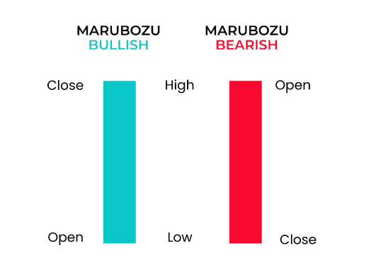 marubozu-bullish-bearish
