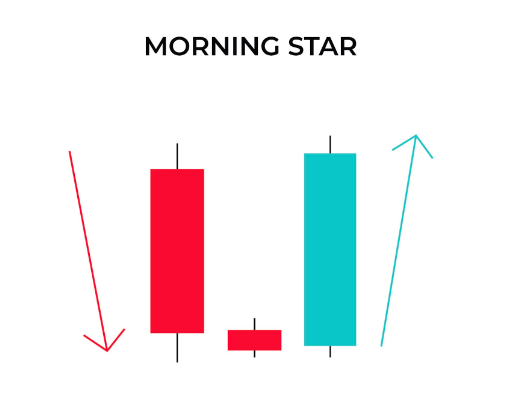 morning-star