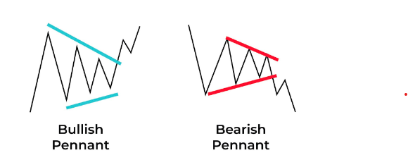 bearish-bullish-pennant