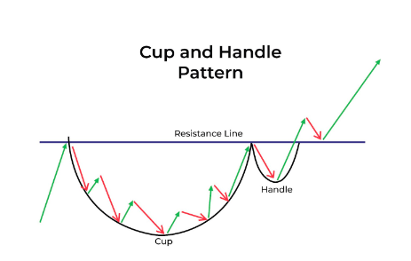 cup-handle-pattern