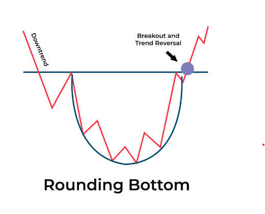 rounding-bottom