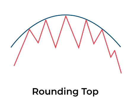 rounding-top