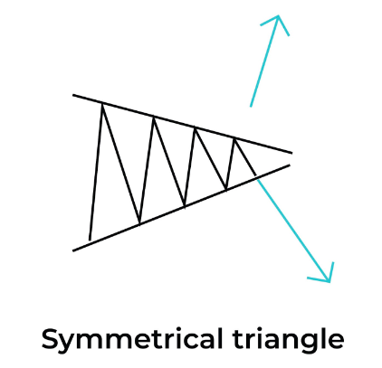 symmetrical-triangle