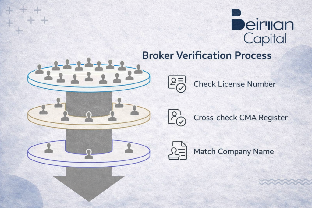 Broker Verification Process