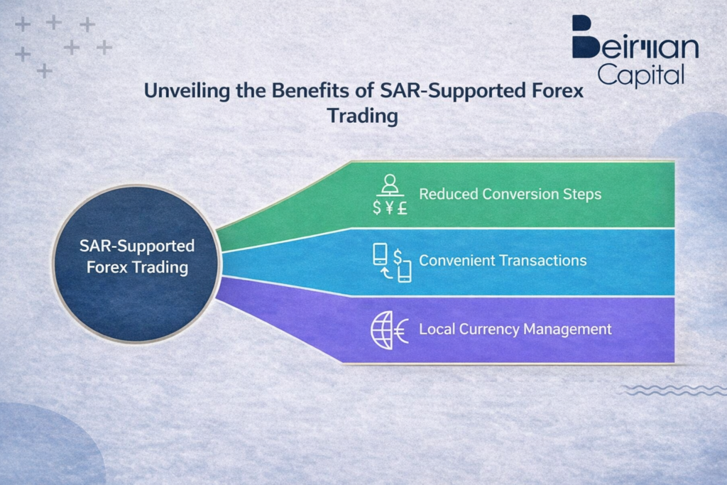 Benefits Of Supported Forex Trading