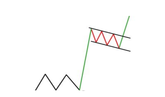Bull Flag Pattern
