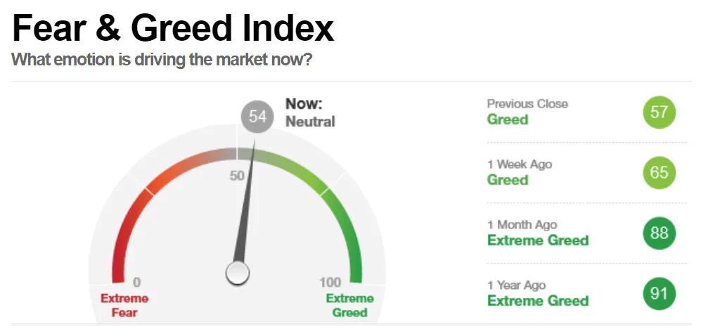 fear-and-greed-index