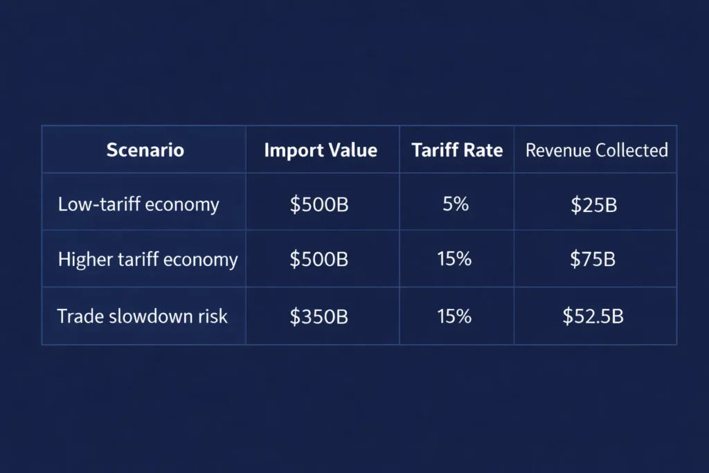 Trump Tariffs