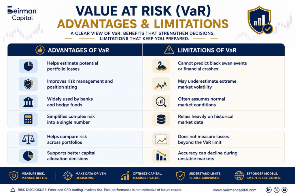 Value at Risk
